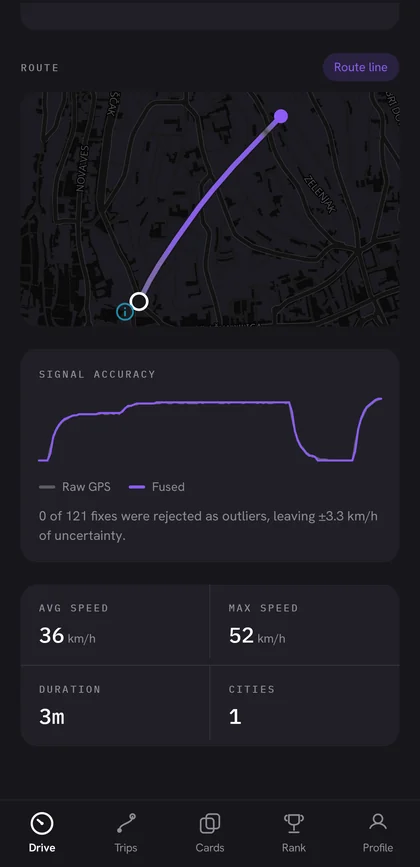 Route map, signal accuracy chart, and average and top speed.